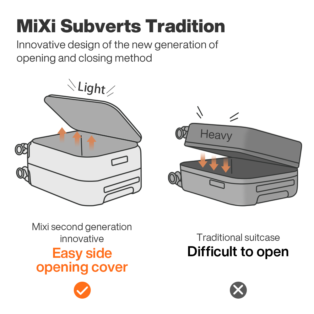 กระเป๋าเดินทางล้อลาก Mixi รุ่น - Aluminum Frame Carry On Luggage บทวิจารณ์และราคา